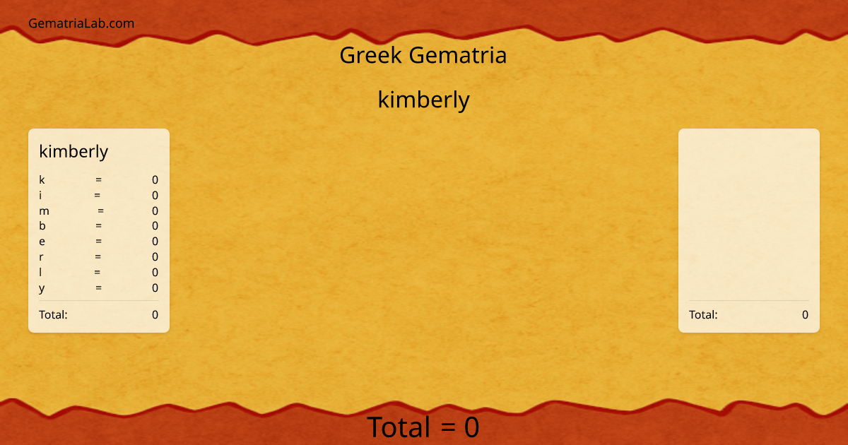 kimberly in greek Gematria